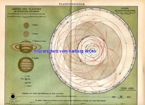 Orig.-Farblitho von 1893: Planetensystem