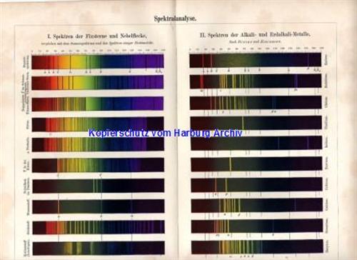 Orig.-Farblitho aus 1893: Spektralanalyse I-III Spektrum