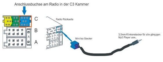 AUX In Mp3 Kabel KFZ Radio Klinke 3,5mm Buchse passend für  SMART for Two 450 