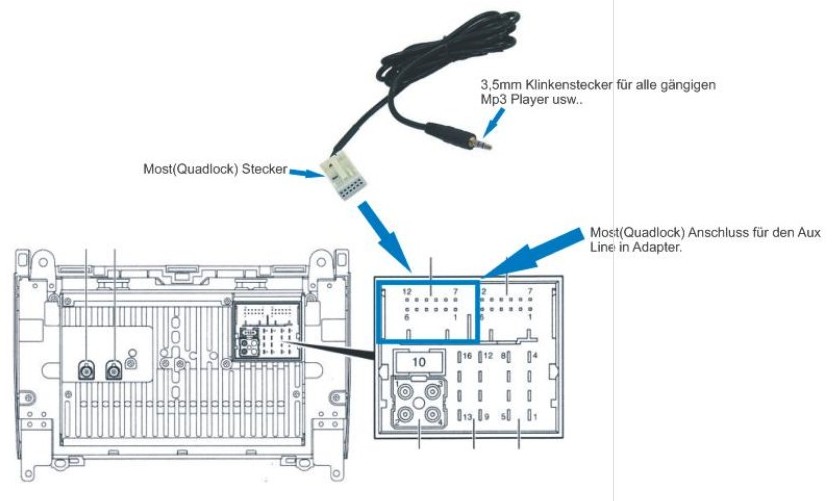 AUX Audio Kabel passend für Mercedes Radio mit 12 Pol Most Stecker MP3 MP4