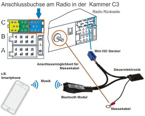 AUDI A1 8X Bluetooth Musik streamen Radio Chorus Nachrüstpaket