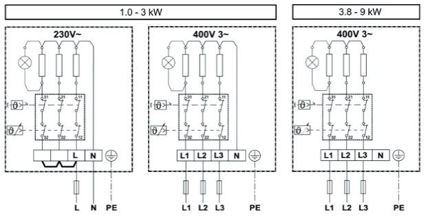 Elektro Heizstab Heizpatrone für Dauerbetrieb 1 - 9 kW 230 / 400 V - PV