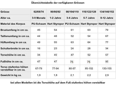 Größentabelle