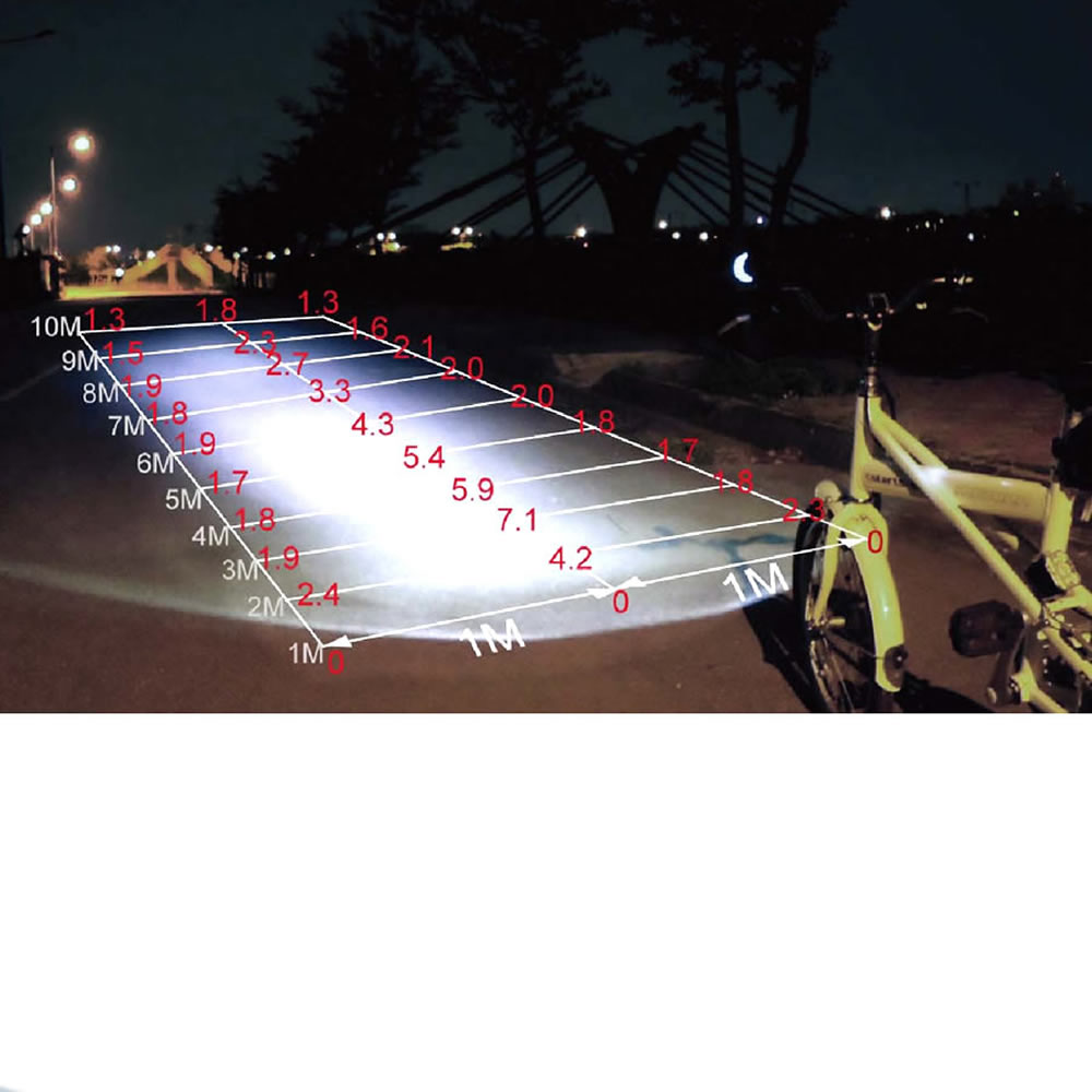 60 lux led fahrrad