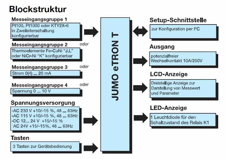 https://bilder.afterbuy.de/images/52220/Digital_Thermostat_Jumo_Hutschiene_1.jpg