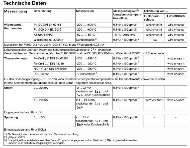 https://bilder.afterbuy.de/images/52220/Digital_Thermostat_Jumo_Hutschiene_21.jpg