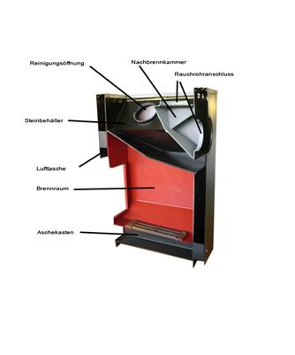 FinTec Holz Saunaofen FT P 120 eco (Holsaunaofen, Saunaofen