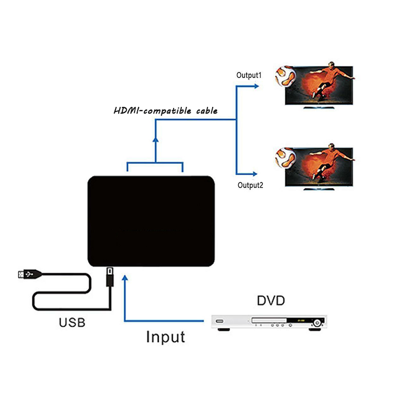 1 in 2 Out HDMI Splitter Umschalter 3D 4K Ultra HD Full 1080P Verteiler Adapter