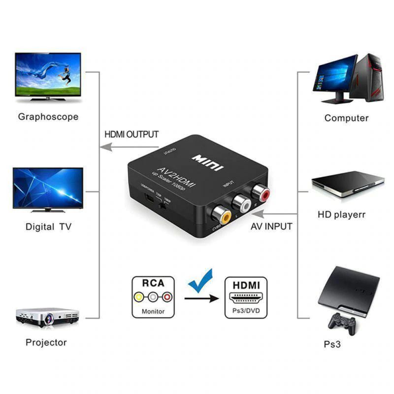 AV zu HDMI Konverter Adapter Full HD 1080P Video Audio 3 RCA Signal Konvertierer