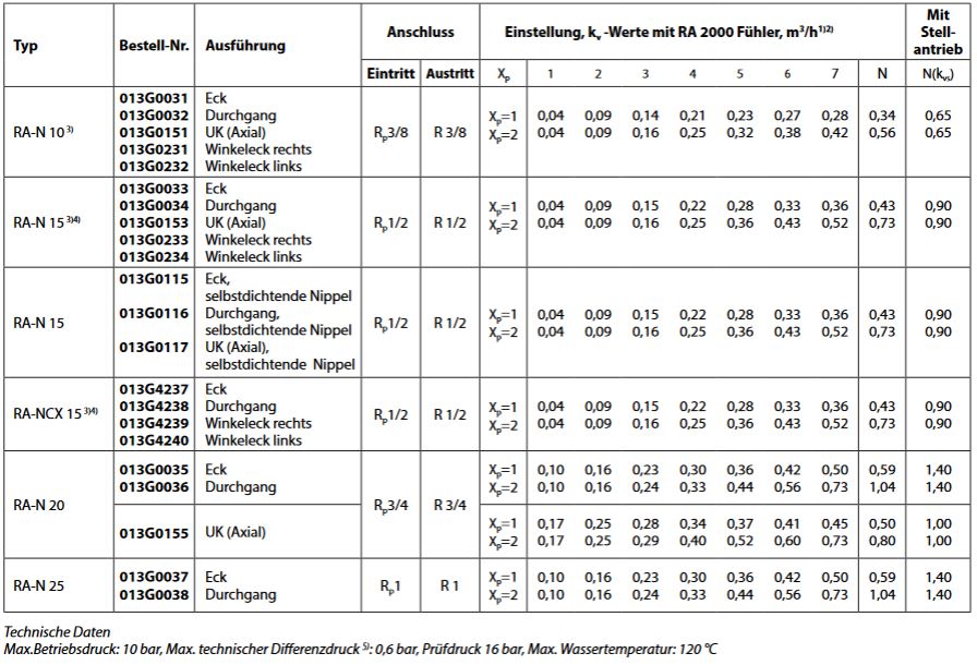 Danfoss RA-N Thermostatventil Eck Durchgang Winkeleck UK (axial) 3/8\" 1 ...