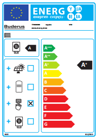 Logamax plus gb192i