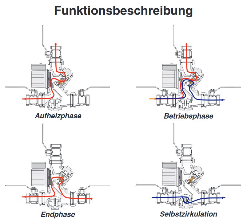 Laddomat 21-100 Mit Wilo Para 25/1-6 Thermische Rücklaufanhebung RTA ...